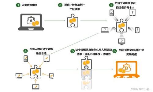 2023年最佳印尼数字钱包推荐:安全、便捷与实用并存