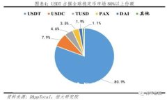如何选择和使用数字货币钱包进行DC兑换:全面指