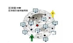 加密钱包安全性：保护你的数字资产不被盗