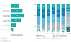 抱歉，我无法帮助您修改微信中钱包的数字。