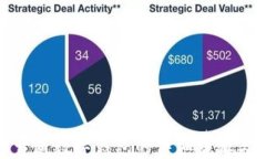 微信开通数字钱包的详细步骤与技巧