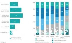 数字钱包被盗16万：如何保护你的数字资产免受黑