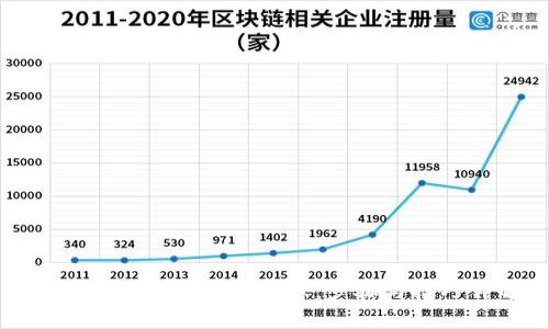 如何设置数字钱包图像:步骤与技巧详解