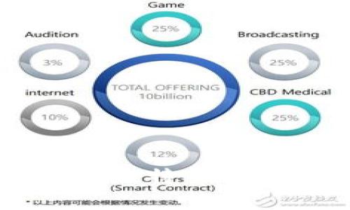 如何使用Java调用比特币钱包接口的完整指南