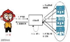 приоритет数字钱包安全吗？解析跑路风险及