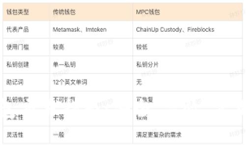 比特币在线钱包交易指南:安全、高效、实用的策略和技巧