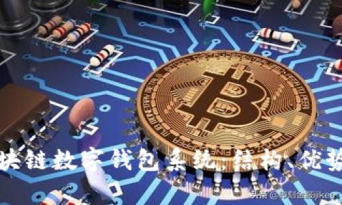 全面解析区块链数字钱包系统:结构、优势与应用前景