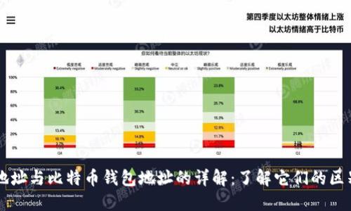 比特币地址与比特币钱包地址的详解:了解它们的区别与联系