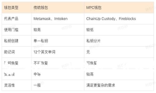 比特币AB钱包:安全、高效的数字货币存储解决方案