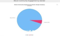 Token.im钱包支持USDT收款，功能详解与使用指南