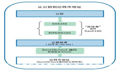 2023年最靠谱的区块链钱包推荐：安全性、易用性与功能性三重考量