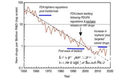 数字钱包注册指南：简单步骤帮你快速上手