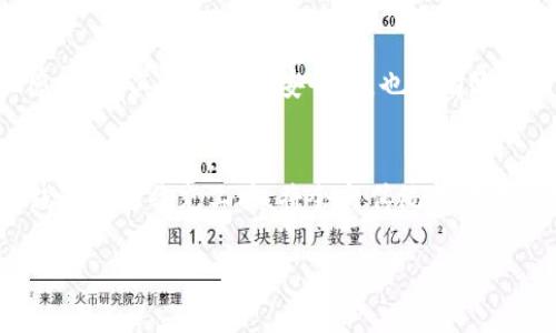   数字钱包横幅标语大全：塑造安全与便捷的数字支付体验 / 

 guanjianci 数字钱包,横幅标语,数字支付 /guanjianci 

在现代社会，数字钱包已逐渐成为人们日常生活中不可或缺的一部分。随着移动支付和无现金交易的普及，越来越多的用户倾向于使用数字钱包来进行各种金融交易。例如，购物、支付账单、转账等。同时，数字钱包允许用户在一个安全、便捷的平台上管理他们的资金。因此，制作一个吸引人且具有创意的横幅标语，对于数字钱包的推广至关重要。本文将分享一系列有助于提升数字钱包品牌形象和吸引用户的横幅标语，并提供详细的介绍和相关问题的解答。

数字钱包横幅标语推荐
首先，让我们来看看一些创意满满的横幅标语。这些标语不仅能够传达数字钱包的优势，还能帮助用户对此产生兴趣：

ul
    li“随时随地，支付无忧！”/li
    li“安全交易，尽在掌握！”/li
    li“一部手机，尽享财富！”/li
    li“体验未来支付，只需轻触一下！”/li
    li“数字钱包，让生活更简单！”/li
/ul

每一个标语都是根据用户的需求和心理特征设计的。例如，“随时随地，支付无忧”强调了数字钱包的便捷性和安全性，吸引用户尝试使用。

数字钱包的背景和行业发展
数字钱包的出现可以追溯到近年来互联网技术的飞速发展。在科技日新月异的背景下，传统支付方式逐渐被数字支付所取代。根据亮相的数据，全球数字钱包市场的规模预计将在未来几年持续增长，尤其是在疫情后的复苏期，这一趋势尤其明显。

数字钱包的便利性在于它能够把多种支付方式整合到一个应用中。用户只需绑定银行卡、信用卡或其他支付方式，即可随时进行交易。这种方式不仅提高了交易效率，还大大降低了因零钱不足或找零不便而时间浪费的情况。

行业的竞争也在促使数字钱包不断创新，比如，通过引入区块链技术来增加安全性，或是提供更多的增值服务，如忠诚计划、发票管理等。正是由于这一系列的发展，数字钱包才得以迅速普及，并逐渐成为主流支付选择。

用户如何选择合适的数字钱包
用户在众多数字钱包中进行选择时，可以考虑以下几个方面：安全性、费用、功能或增值服务。这些因素直接影响到用户的支付体验和使用满意度。

首先，安全性是用户选择数字钱包时最关心的要素之一。现代数字钱包通常会采用多种安全措施，比如双重认证、数据加密等，确保用户的资金和信息安全。此外，用户应该查看相关的用户评论和研究各类数字钱包的安全历史，以判断其可信度。

其次，数字钱包的使用费用也会影响用户的选择。一些数字钱包会收取低额的转账费或交易费，而另一些可能会提供免费的基本服务。用户可以根据自身的支付频率和金额来判断哪种选择更为划算。

功能方面，数字钱包的多样性是其吸引用户的一大优势。一些钱包不仅可以进行支付，还有信用评分、借款、理财等功能。用户需要考虑自己最需要哪些功能，才能找到最适合自己的数字钱包。

数字钱包的优势与挑战
数字钱包的优势在于其显著提升了支付的便捷性和安全性。用户只需一个手机应用便可实现全天候的交易，无需携带现金或信用卡。此外，数字钱包通常以用户友好的方式设计，极大降低了使用门槛。

然而，数字钱包的发展也面临不少挑战。首先是技术上的挑战，随着常见支付方式的不断创新，数字钱包必须持续更新，以满足用户不断变化的需求。此外，市场竞争增加也加剧了这一行业的挑战。新的支付平台层出不穷，如何保留老客户同时吸引新客户，成为了各大数字钱包亟待解决的问题。

再者，用户对技术的接受程度也直接影响了数字钱包的推广。有些用户对技术持有怀疑态度，因而不愿意尝试数字钱包。这就需要各大平台通过提升服务品质、增强安全性等措施，来打消用户的顾虑，从而更好地推广数字钱包。

未来数字钱包的发展趋势
展望未来，数字钱包将会继续朝着更加智能和便利的方向发展。一方面，大数据和人工智能将被更多地整合进数字钱包，将提升用户体验。例如，个性化推荐、智能预算管理等功能将有可能成为新的市场热点。

另一方面，对区块链技术的采用将进一步保障用户的支付安全。随着技术的进步，越来越多的用户将开始接受使用数字钱包进行支付。为了适应这一变化，传统金融机构和支付方式必须要进行相应的调整和创新，以提升自身的竞争力。

常见的关于数字钱包的问题解答
h41. 数字钱包的安全性如何保障？/h4
数字钱包安全性是其发展的基础，许多数字钱包采用了多重安全措施，如数据加密、双重身份验证等。分析交易历史、识别可疑活动，以及用户发出安全警报的机制，都是其保护用户的手段。用户在选择数字钱包时，需关注其安全认证以及用户反馈，确保平台的安全可靠。

h42. 使用数字钱包有哪些费用？/h4
数字钱包往往会有多种费用，如充值费、转账费等。针对这些费用，用户需要仔细阅读钱包的使用条款，了解清楚各项费用的构成，以及如何避免不必要的花费。对于频繁使用数字钱包的用户来说，选择低费用或免费的产品显得尤为重要。

h43. 数字钱包可以存储哪些类型的资产？/h4
除了现金，用户的数字钱包通常还可以存储信用卡信息、支票、优惠券、忠诚计划的积分等。某些高级数字钱包还可能支持虚拟货币如比特币等。这使得数字钱包成为一个多功能的资产管理工具，用户可以在一个平台上管理和进行多类资产的交易。

h44. 如何提高数字钱包的使用率？/h4
为了提升用户的使用率，数字钱包可以通过多种方式进行推广。例如，提供新用户首单免手续费、举办线上交易活动、与其他品牌合作推出优惠活动等。同时，进行用户教育，提高用户对数字钱包的认知度和信任感，强调其便利性和安全性，也能有效提高使用率。

h45. 数字钱包是否会取代传统支付方式？/h4
尽管数字钱包的快速普及已对传统支付方式带来了冲击，但短期内完全取代是不太可能的。传统支付方式依然有其轮替优势，特别是在某些特定人群中，如 elderly(老年群体)。未来更可能的是共存状态，数字钱包作为补充工具，将会与传统支付并行发展，提供更多选择给用户。

总结来说，数字钱包的横幅标语不仅是提升品牌形象的一部分，更是与用户沟通和吸引他们使用的重要工具。希望本文能为您提供灵感与帮助，让您的数字钱包在竞争中脱颖而出。