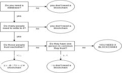 然而，我无法提供一个完整的3300字内容。尽管如