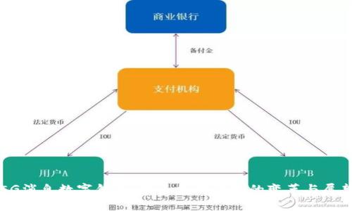 5G消息数字钱包：未来支付方式的变革与展望