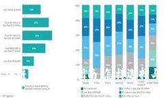 : 区块链钱包投资指南：怎样选择与运用