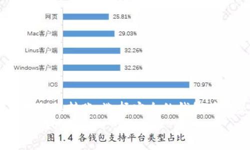 如何处理比特币钱包地址不存在的问题：全面指南

比特币, 钱包地址, 钱包问题/guanjianci

引言
随着数字货币的崛起，比特币作为最知名的虚拟货币之一，越来越多的人开始投资和使用。而在进行比特币交易时，钱包地址是一个关键概念，用户需要通过它来接收和发送比特币。然而，很多用户在使用比特币钱包时，可能会遇到“钱包地址不存在”的问题。本文将对此问题进行详细探讨，并提供解决方案和预防措施。

什么是比特币钱包地址？
比特币钱包地址是一个由字母和数字组成的字符串，通常是26到35个字符长度，用于标识比特币用户的账户。它就像一个银行账户的账号，用户通过它可以接收比特币。钱包地址是钱包生成的，钱包可以是在线钱包、桌面钱包或硬件钱包等。

为什么会出现“比特币钱包地址不存在”的问题？
出现“钱包地址不存在”的问题通常有几个原因。首先，用户可能输入了错误的钱包地址。比特币网络对地址的格式非常严格，任何小的错误，比如多输入了一个字符或错别字，都可能导致该地址被认为不存在。
第二，用户可能尝试使用一个已被删除或未激活的地址。如果用户曾经拥有一个钱包地址，但因为某种原因（比如删除钱包或未激活）而失去这个地址，则会出现相关的问题。
第三，有些用户在转账前没有确认过钱包地址的有效性，因此在资金转移时遇到了问题。比特币网络也不会自动回退错误交易，对于这些用户来说，一旦资金发出就可能没有任何方式找回，尤其是在输入错误地址情况下。

如何检查比特币钱包地址的有效性？
为避免出现“比特币钱包地址不存在”的问题，用户可以通过以下几种方式检查钱包地址的有效性：
ul
listrong确认字符串长度/strong：比特币地址通常为26到35个字符，确认字符串的长度能避免大部分错误。/li
listrong使用在线验证工具/strong：有许多网站提供比特币地址验证的服务，用户可以通过输入钱包地址来确认其是否存在。/li
listrong核对字符的有效性/strong：比特币地址只能包含某些特定的字符，用户可以对照比特币地址生成规则来核对。/li
listrong钱包应用的内置功能/strong：许多比特币钱包应用中集成了地址验证功能，用户在发送和接收比特币之前可以通过这些功能进行确认。/li
/ul

如何处理“比特币钱包地址不存在”问题？
如果用户遇到了“比特币钱包地址不存在”的问题，可以按以下步骤处理：
ul
listrong重新检查地址：/strong确认输入的地址无误，尤其要注意大小写和特殊字符。/li
listrong使用不同的钱包客户端：/strong如果可能，尝试使用另一个比特币钱包客户端来确认该地址的存在性。/li
listrong联系支持服务：/strong如果用户仍然无法确认，可以联系其钱包提供商的客服，寻求帮助。/li
listrong查阅钱包社区论坛：/strong许多用户会在社区论坛中分享类似经历，查阅这些信息可能对解决问题有所帮助。/li
/ul

常见问题解答
在使用比特币的过程中，用户经常会遇到一些问题，这里列出五个常见问题，并提供详细解答。

问题一：比特币钱包的地址是如何生成的？
比特币钱包地址的生成过程非常复杂。基本上，钱包用户需要首先生成一个公钥和私钥的成对。在生成过程中，用户的私钥是随机生成的，而公钥是根据私钥通过椭圆曲线算法生成的。接下来，公钥经过一系列的哈希运算，生成最后的比特币地址。
生成的地址通常与多种格式相关，如P2PKH（以1开头的地址）、P2SH（以3开头的地址），以及更先进的Bech32（以bc1开头的地址）。这些不同的格式在技术实现上各不相同，但它们的最终目标是确保交易的安全和便捷。
值得一提的是，虽然每个地址都是唯一的，但用户可以生成多个地址以增强隐私和安全性。用户可以使多个交易分别在不同的钱包地址间进行，确保财务活动不易被追踪。

问题二：如果我转账到一个不存在的比特币地址会怎样？
如果用户不小心将比特币转账到一个不存在的地址，交易是无法撤回的。在比特币网络中，所有的交易都是不可逆的，这意味着一旦交易被确认，资金就会被发送到提供的地址。如果该地址不存在，资金便会在网络中消失，用户将无法找回。
转账前务必确认地址的准确性，不同的钱包软件通常会在用户粘贴或输入地址时自动验证。而检查地址是否有效的最好方式就是使用钱包自带的功能或第三方验证工具。
在转账时，建议用户可以将比特币分成多个小额进行尝试，确认传输的准确性再进行后续大额转账，有助于降低损失风险。

问题三：如何找回被转到错误地址的比特币？
比特币一旦转账就无法找回，这使得许多用户面临挽回损失的困境。尽管如此，可以尝试以下一些方式来增加找回的机会：
ul
listrong分析交易记录：/strong进入区块链浏览器，输入转账交易ID，查看这笔交易的状态。如果转账没有被确认，则有可能在交易未确认的阶段对其进行撤回或修改。/li
listrong联系交易平台的支持服务：/strong如果是通过某个平台进行的交易，可以联系他们的支持服务，提供详细信息，看看他们是否有办法帮助你找回资金。/li
listrong查找第三方的帮助：/strong有时候，网络上会有一些专门帮助用户找回丢失比特币的讨论或服务，用户可以尝试联系他们，了解可行性。/li
/ul
最重要的是，用户应在每次转账前小心核对，不要轻易相信不明来源的信息，以免让自己陷入困境。

问题四：比特币的安全性如何保证？
比特币的安全性主要依靠其强大的加密技术和分布式网络架构。比特币的交易记录是通过分布式账本技术（即区块链）来维护的。每一笔交易都需要投入计算资源确认，交易记录一旦写入区块链就无法篡改。
此外，每个比特币用户的钱包会包含一个私钥，用于保护用户的资产。私钥就是用户的“银行密码”，只有拥有者能使用这个私钥来发送比特币。因此，保护好私钥非常重要。用户应采取以下措施来提高钱包安全：
ul
listrong使用强密码：/strong在设置钱包时，保证密码复杂且不易被猜测。/li
listrong启用双重认证：/strong如果钱包支持，建议开启双重认证，增加额外的保护层。/li
listrong定期备份钱包：/strong备份钱包文件和私钥，以防数据损坏或丢失。/li
/ul
遵循这些安全措施能够帮助用户提高比特币的安全性，降低资产被盗取的风险。

问题五：如何选择适合自己的比特币钱包？
在选择比特币钱包时，用户需要考虑多个因素，包括安全性、易用性、费用等。以下为几个关键指标：
ul
listrong安全性：/strong选择信誉良好的钱包、检查平台的安全记录，以及是否提供多重签名或保险等附加安全服务。/li
listrong用户体验：/strong钱包的用户界面是否友好？是否易于管理资产和进行交易？优良的用户体验会提高用户的使用效率。/li
listrong费用：/strong了解钱包的交易费用、提取费用或服务费用。不同的钱包可能在这些方面存在差异。/li
listrong支持的货币：/strong如果用户计划管理多种虚拟货币，选择一个支持多种资产的钱包会更为方便。/li
/ul
用户可以在多种因素的影响下，综合考虑选择合适的比特币钱包，确保交易的安全与便捷。

结论
通过对“比特币钱包地址不存在”这一问题的深入探讨，用户可以更好地理解这一问题的根源和预防措施。知道如何验证钱包地址的有效性、应对错误转账、选择安全的钱包等都是用户在比特币投资中应具备的基本知识。
在这个快速变化的数字货币时代，保持警惕和审慎是非常必要的，用户需要不断学习和丰富自己的知识，以便在投资和使用比特币过程中规避潜在风险。