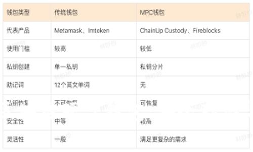 全面解析区块链硬盘钱包：安全存储与使用指南