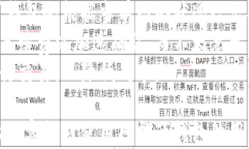 
区块链阿拉丁钱包下载地址：如何安全获取和使用阿拉丁钱包

关键词
阿拉丁钱包, 区块链, 数字资产管理

一、阿拉丁钱包是什么？
阿拉丁钱包是一款基于区块链技术的数字资产钱包，旨在为用户提供安全、便捷的数字资产管理服务。它支持多种数字货币的存储、转账及交易，并提供良好的用户体验和强大的安全性。阿拉丁钱包的设计初衷是为了使更多普通用户能够理解和使用区块链技术，从而方便他们管理自己的数字资产。
在阿拉丁钱包中，用户可以创建多种不同类型的账户，轻松管理不同的数字货币。钱包集成了众多的功能，如市场行情查看、交易信号、实时推送等，帮助用户更好地跟踪投资动态。同时，阿拉丁钱包采用了先进的加密技术，确保用户的财产安全。

二、阿拉丁钱包的基本功能
阿拉丁钱包的主要功能包括以下几个方面：
ul
listrong多币种支持：/strong阿拉丁钱包支持多种主流数字货币，包括比特币、以太坊、Ripple等，用户可以方便地管理不同的资产。/li
listrong支持去中心化交易：/strong阿拉丁钱包允许用户直接在钱包中进行去中心化交易，降低交易所的风险。/li
listrong安全性：/strong钱包采用多重安全机制，如私钥离线存储、双重认证等，确保用户资产的安全。/li
listrong友好的用户界面：/strong阿拉丁钱包界面简洁易用，即使是技术小白也能轻松上手。/li
listrong社区支持：/strong作为一款受欢迎的钱包，阿拉丁钱包拥有活跃的社区用户，提供技术支持和使用建议。/li
/ul

三、如何下载阿拉丁钱包？
要下载阿拉丁钱包，用户可以访问官方网站或应用商店（如App Store或Google Play Store）。以下是下载的具体步骤：
ol
listrong访问官方网站：/strong在浏览器中输入阿拉丁钱包的官方网站链接，确保链接是官方的而不是仿冒网站。/li
listrong选择下载版本：/strong根据自己的设备选择合适的版本进行下载，如果是手机用户可以直接下载移动端应用。/li
listrong安装应用：/strong下载完成后，根据设备的提示进行安装，通常只需点击安装按钮，稍等片刻即可完成。/li
listrong注册账户：/strong打开应用后，用户需要根据提示注册一个新账户或导入已有账户。/li
listrong备份钱包：/strong为了确保万一丢失设备时仍能找回资金，用户应该备份好自己的私钥和助记词。/li
/ol

四、如何安全使用阿拉丁钱包？
在使用阿拉丁钱包时，安全是首要考虑的问题。以下是一些安全使用的建议：
ul
listrong启用双重认证：/strong很多数字货币钱包提供双重认证功能，在设置中开启这一选项，可以有效提高账户的安全性。/li
listrong备份私钥：/strong用户在创建钱包时生成的私钥和助记词必须妥善保存，建议写在纸上并放在安全的地方，避免电子存储带来的风险。/li
listrong定期更新：/strong保持钱包应用最新状态，及时更新到最新版本，以获得最新的安全补丁和功能。/li
listrong抵制钓鱼网站：/strong要小心网络钓鱼攻击，始终确保输入账户信息的网站是阿拉丁钱包的官方网站。/li
listrong监控账户活动：/strong时常检查账户的交易记录，及时发现可疑活动并采取必要措施。/li
/ul

五、常见问题解答
关于阿拉丁钱包和数字货币，用户可能会有一些疑问，以下是几个常见问题的解答：

问题一：阿拉丁钱包安全吗？
安全性是用户选择数字钱包时关注的首要问题。阿拉丁钱包在安全性方面采取了多种措施。首先，阿拉丁钱包采用了强加密技术，用户的私钥通常存储在用户设备上，而不是服务器中。此外，阿拉丁钱包设置了多重安全认证功能，用户可以启用双重认证，进一步保护账户安全。
其次，用户在使用阿拉丁钱包时，须注意提升自己的安全意识。例如，保持警惕，不点击不明链接、不下载陌生软件，定期更改密码等都是基本的安全原则。如果用户严格遵循以上安全操作，阿拉丁钱包可以说是相对安全的数字资产管理工具。

问题二：如何恢复阿拉丁钱包账户？
若用户遗失了访问阿拉丁钱包的设备或忘记了密码，账户恢复是非常重要的。用户需使用他们在创建钱包时保存的助记词和私钥进行恢复。恢复步骤如下：
ol
listrong下载或打开阿拉丁钱包：/strong确保你使用的是最新版的阿拉丁钱包应用。/li
listrong选择恢复钱包：/strong在登录界面选择“恢复钱包”选项。/li
listrong输入助记词：/strong根据提示，一步步输入你的助记词，精准无误地输入是恢复账户的关键。/li
listrong设定新密码：/strong输入助记词后，系统将提示你设定新的登录密码。/li
listrong完成恢复：/strong验证通过后，用户会重新获得对自己账户的访问权。/li
/ol
在此过程中，确保输入的每一个字母都不出错，因为助记词的顺序和拼写均会影响过程。记得再次备份好恢复后的账户信息，以防再次出现问题。

问题三：阿拉丁钱包支持哪些数字货币？
阿拉丁钱包支持多种流行的数字货币，具体包括但不限于：比特币（BTC）、以太坊（ETH）、莱特币（LTC）、Ripple（XRP）、比特币现金（BCH）等。随着数字货币市场的变化，阿拉丁钱包可能会定期增加新币种，以满足用户需求。
用户可以通过阿拉丁钱包内的“资产管理”功能查看当前支持的所有币种，并可以轻松进行存储、转账与交易。具体的币种列表可以在阿拉丁钱包的官方网站中查找，或者在钱包的更新日志中关注即将支持的新币种。这使得用户能够随时跟踪自己需要的数字资产，并及时作出决策。

问题四：如何保障阿拉丁钱包的私钥安全？
私钥的安全性直接关系到钱包中的数字资产安全。阿拉丁钱包在私钥管理上的设计能够尽量让用户在安全性与便利性之间达到平衡。但用户自己也需重视一些私钥的管理策略：
ul
listrong离线存储：/strong尽可能将私钥和助记词以文字、纸张的形式离线存储，避免在互联网上传播。/li
listrong加密存储：/strong若必须以电子形式存储私钥，可加密后存储在安全的位置，并使用强密码。/li
listrong不要共享私钥：/strong无论何时，切勿向任何人共享自己的私钥或助记词，真正的用户支持不会要求你提供这些信息。/li
listrong定期更新密码：/strong定期更新交易密码及其他与钱包相关的密码，以提升账户的安全性。/li
/ul
私钥一旦泄露，黑客将可能直接无阻碍地访问用户资产，所以保护私钥的安全是用户最重要的责任之一。

问题五：阿拉丁钱包的交易费用如何？
阿拉丁钱包的交易费用取决于多种因素，包括用户所选择的数字货币、网络拥堵情况以及所选的交易速度。用户在进行交易时，阿拉丁钱包会根据当前网络状况给出推荐手续费。通常来说，网络较为拥堵时，矿工收取的手续费也会有所提升。
用户可以在进行交易前查看每种币种的手续费设置，以选择合适的交易策略。例如，急需资金撤离市场的用户可能会选择支付较高的手续费以加速确认，而不太急于交易的用户则可以选择较低的手续费，从而降低交易成本。
阿拉丁钱包的费用一般是透明的，用户都可以在交易确认前看到费用详情。如果用户发现费用超高，可以尝试等待网络拥堵减缓再进行交易，以降低成本。

最后，阿拉丁钱包作为一款优秀的数字资产管理工具，帮助用户安全便捷地管理自己的加密货币，推动了区块链技术的普及。希望以上内容能对使用阿拉丁钱包的用户有所帮助！