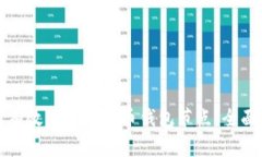 如何有效布置虚拟币钱包节点：全面指南
