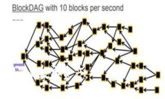 如何轻松将数字转入数字钱包：全面指南数字钱