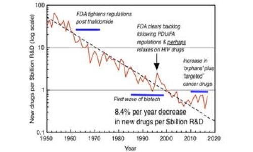 

苹果手机如何找回区块链钱包：详细操作指南与常见问题解答