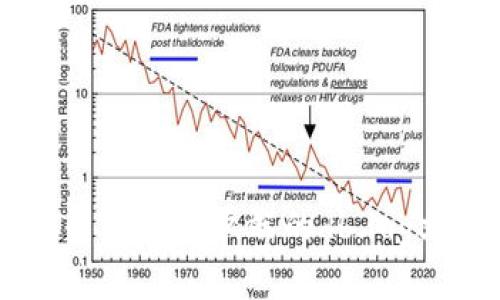深入了解比特币钱包客户端的db.log文件解析与应用
