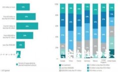 全面了解Only区块链钱包：安全性、功能与使用指