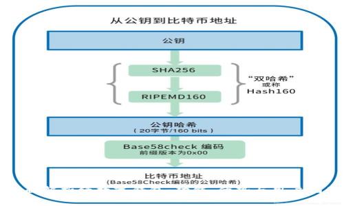全面解析绿数字钱包：功能、优势与用户指南