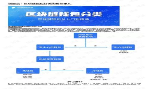 如何保障Token钱包的安全性：全面解析加密机制