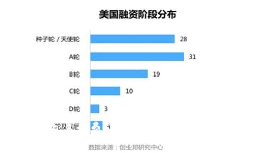 比特币官网钱包手续费详解：如何选择合适的交易平台？